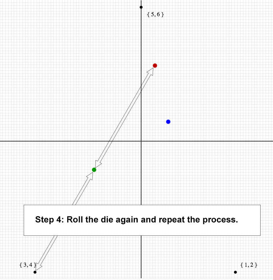 Chaos Game - Step 4