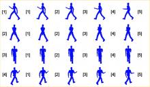 running man matrix